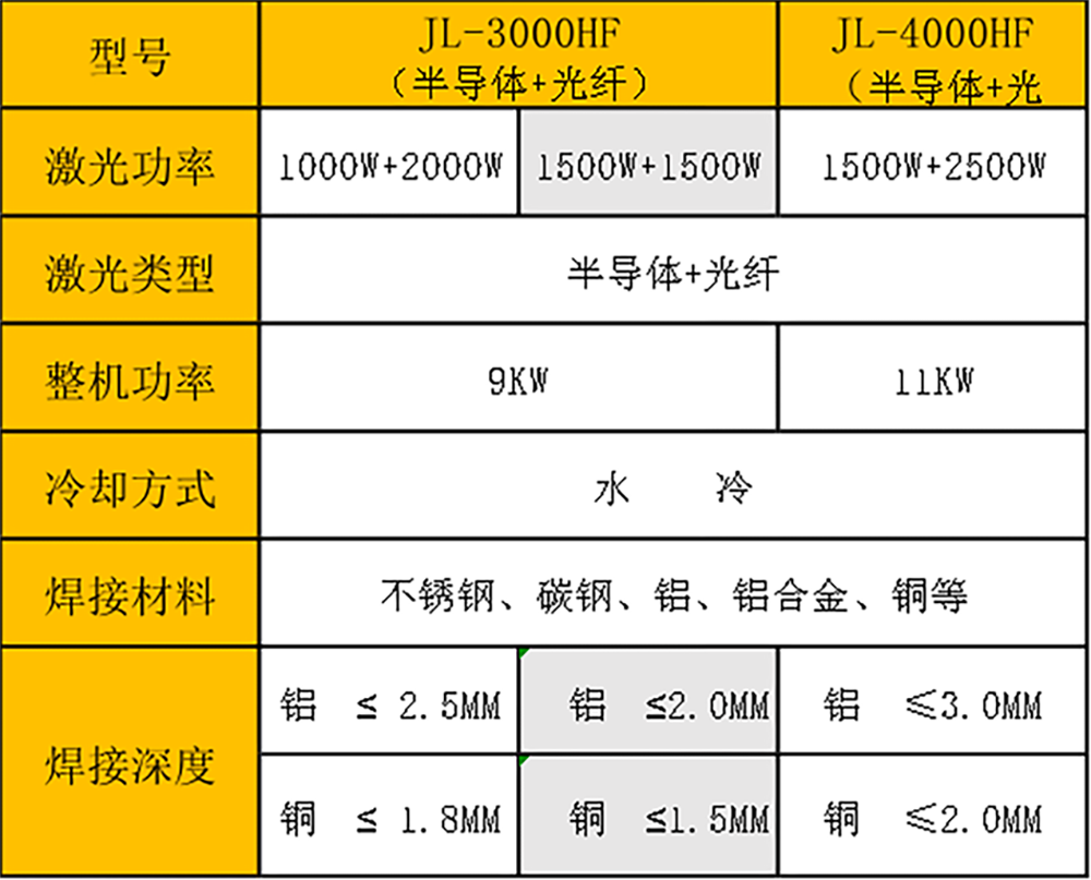銅電機(jī)復(fù)合激光焊 銅電機(jī)復(fù)合激光焊