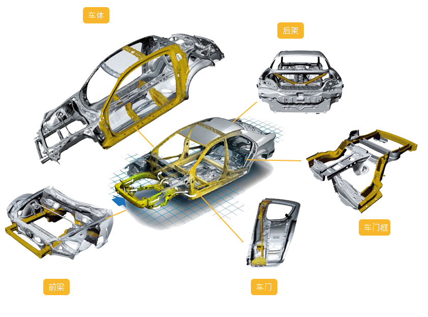 點焊機在汽車生產(chǎn)制造過程中的運用 點焊機在汽車生產(chǎn)制造過程中的運用